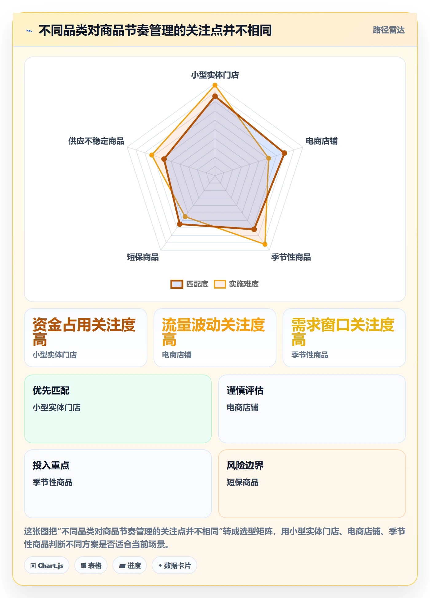 店铺运营管理工作指南：用选型方法解决商品节奏问题