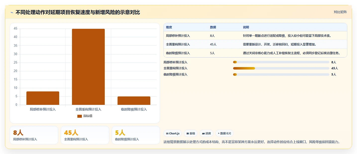 电商系统开发：开发团队问题诊断：系统架构卡在交付延期怎么办