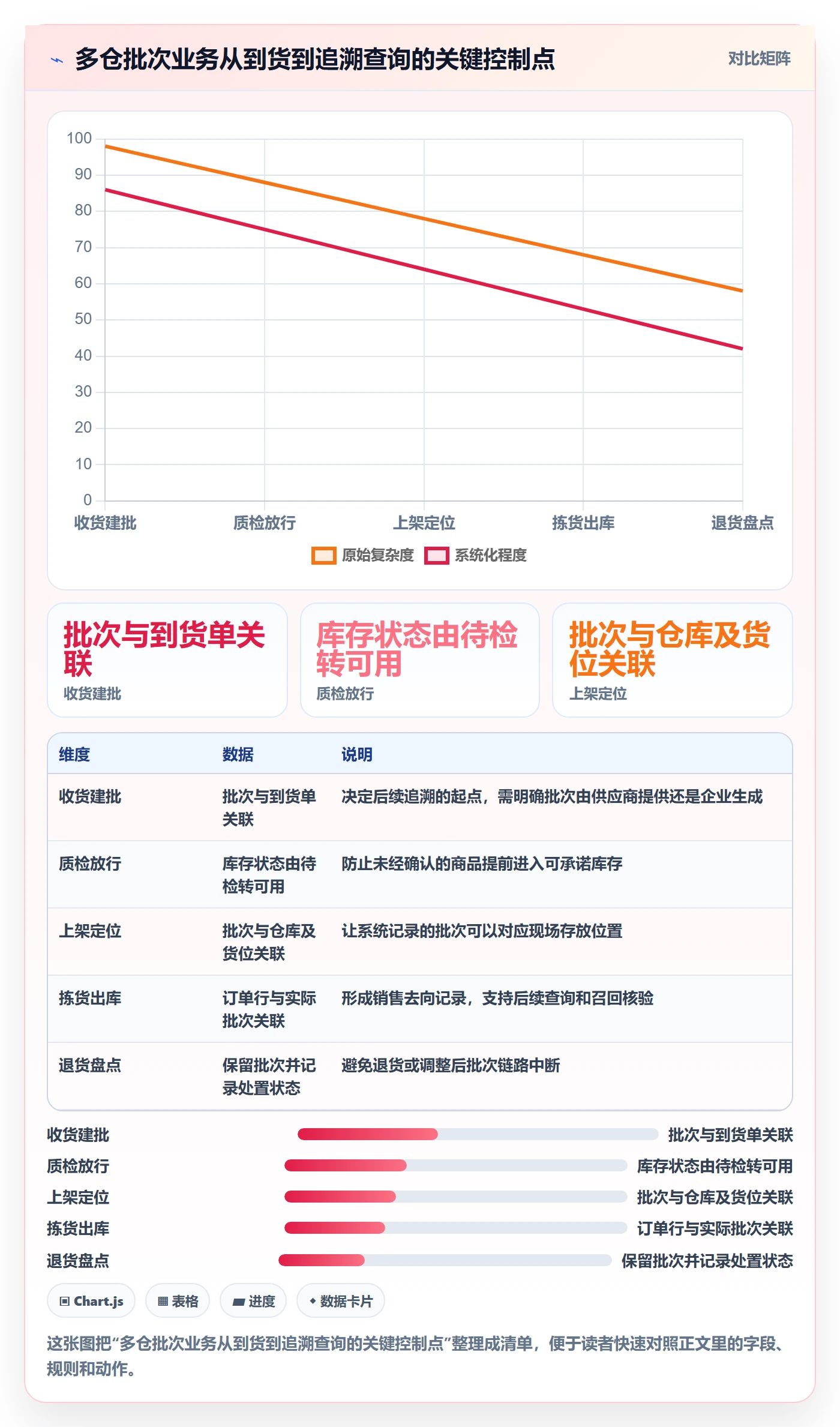 库存管理系统业务拆解：系统选型为什么影响流程设计