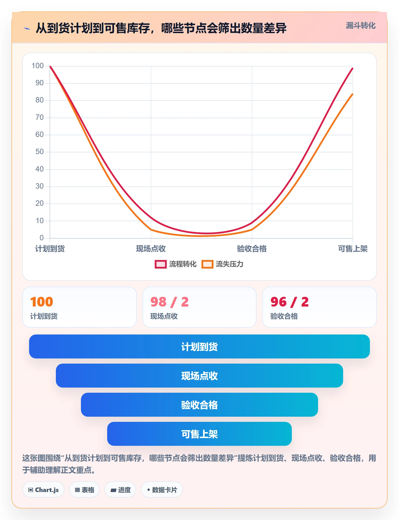 库存管理系统使用技巧：出入库流程对应的中小商家方法