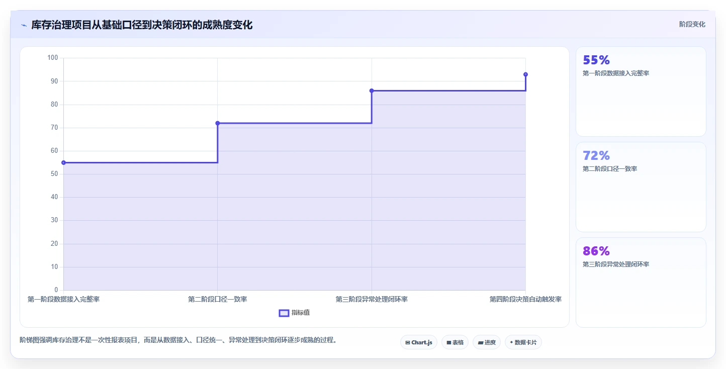 电商库存多店经营全解析：重点看懂渠道占用