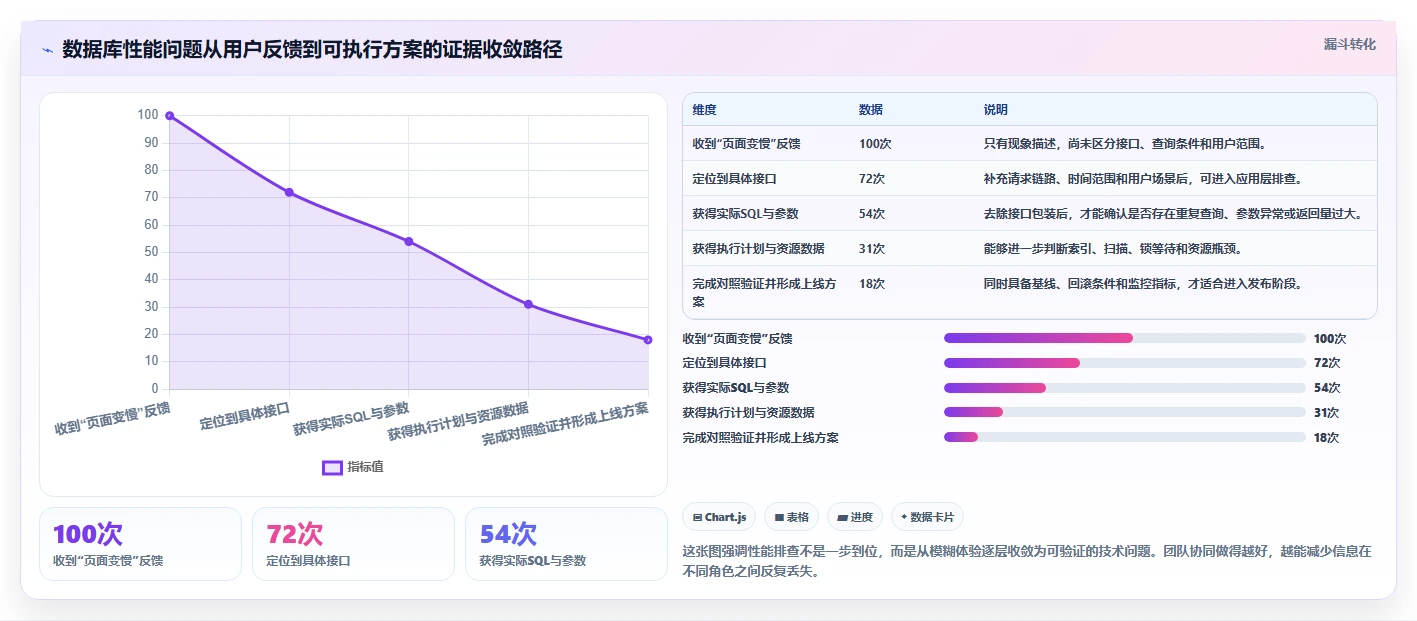 数据库存：产品技术团队团队协同指南：性能优化如何提升提升查询性能