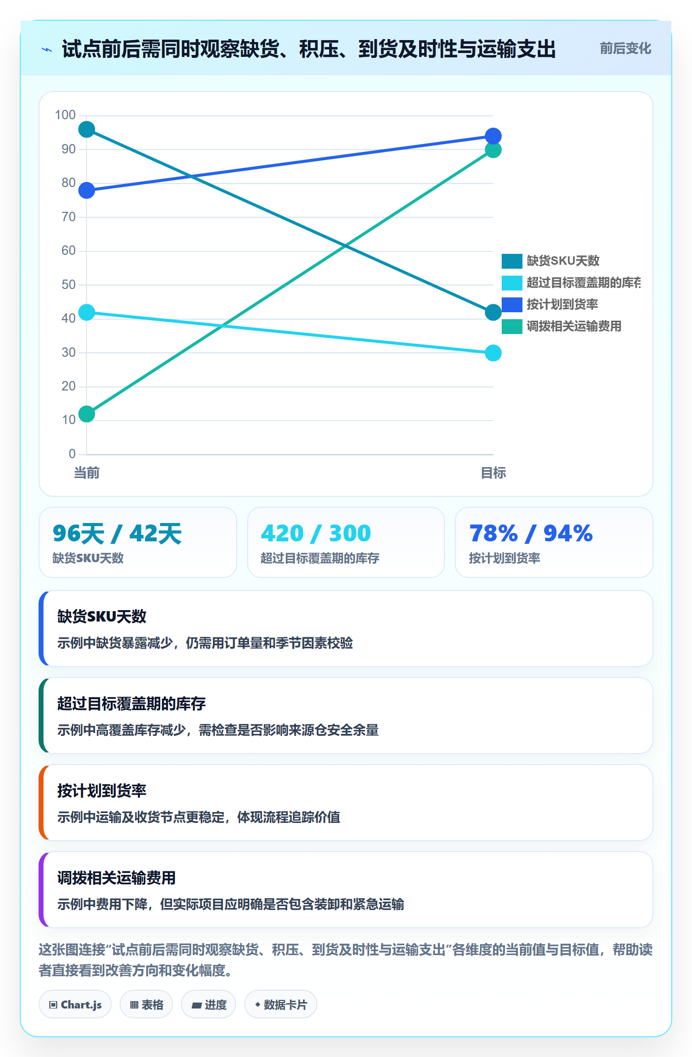 库存管理系统怎么优化？先从多仓调拨的精细化运营入手