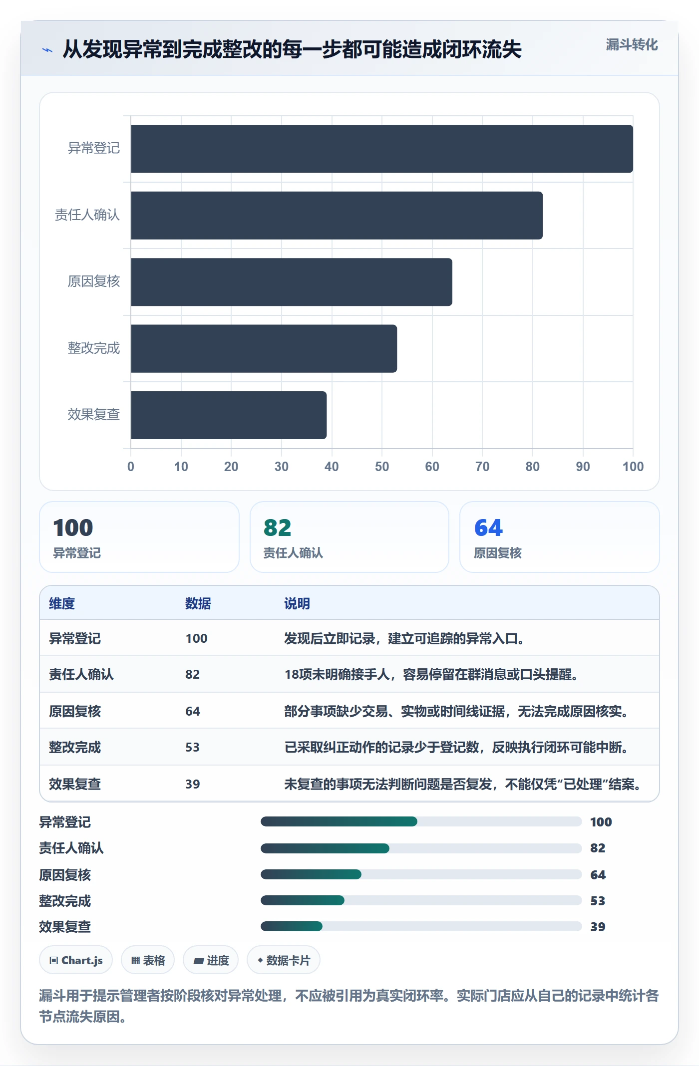 店铺运营管理操作手册：岗位分工对应的风险排查步骤