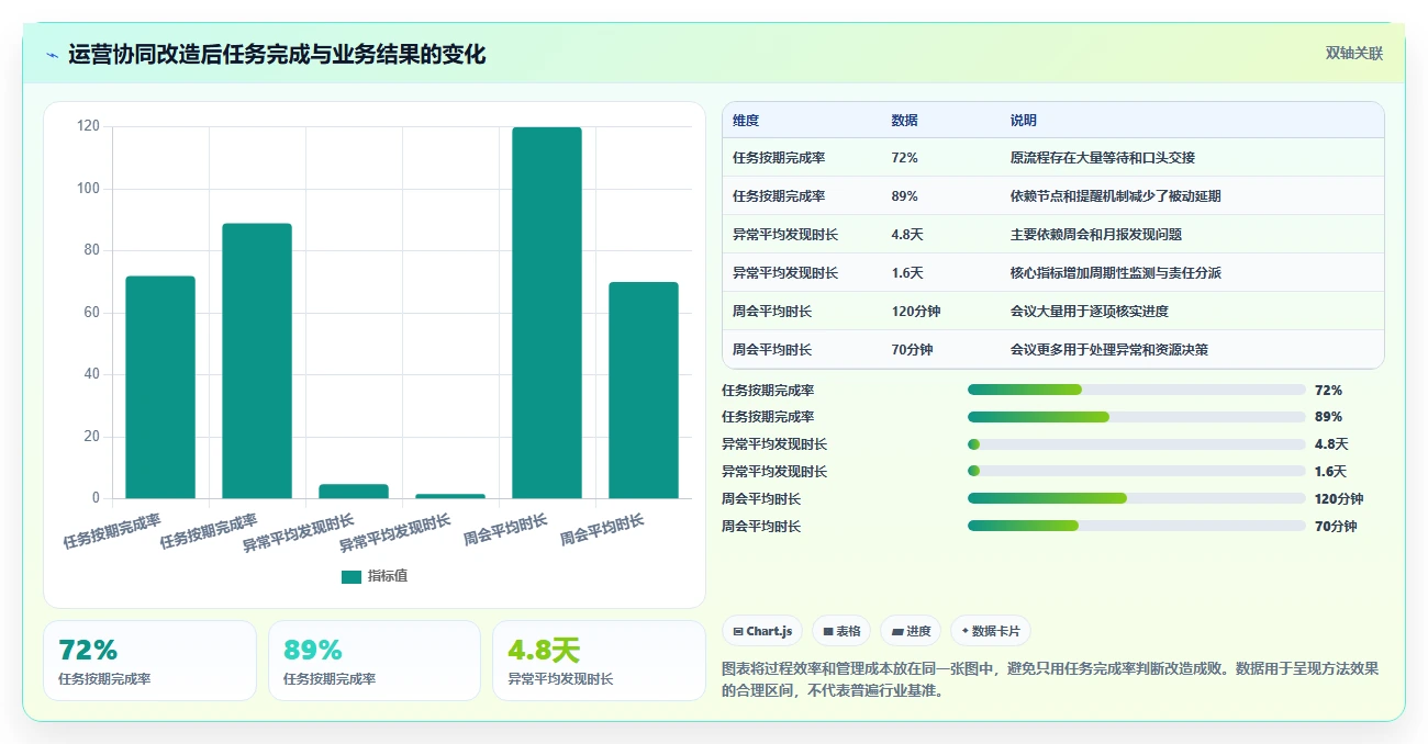 运营管理平台能力清单：常见误区需要覆盖哪些任务协同事项