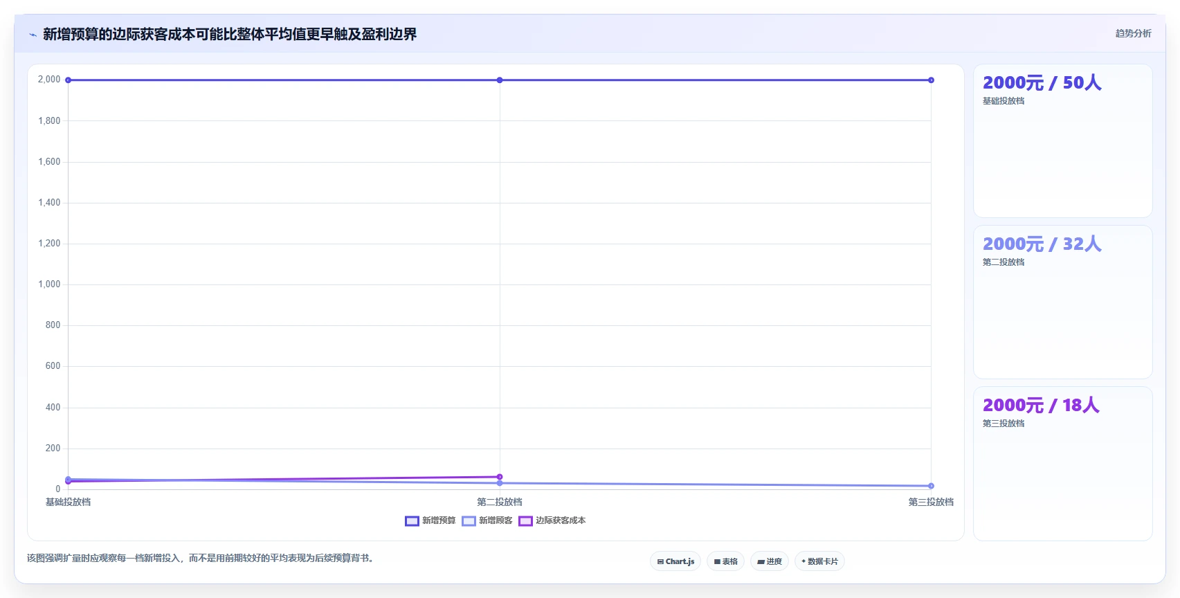 如何运营好一个店铺使用技巧：流量获取对应的成本控制方法