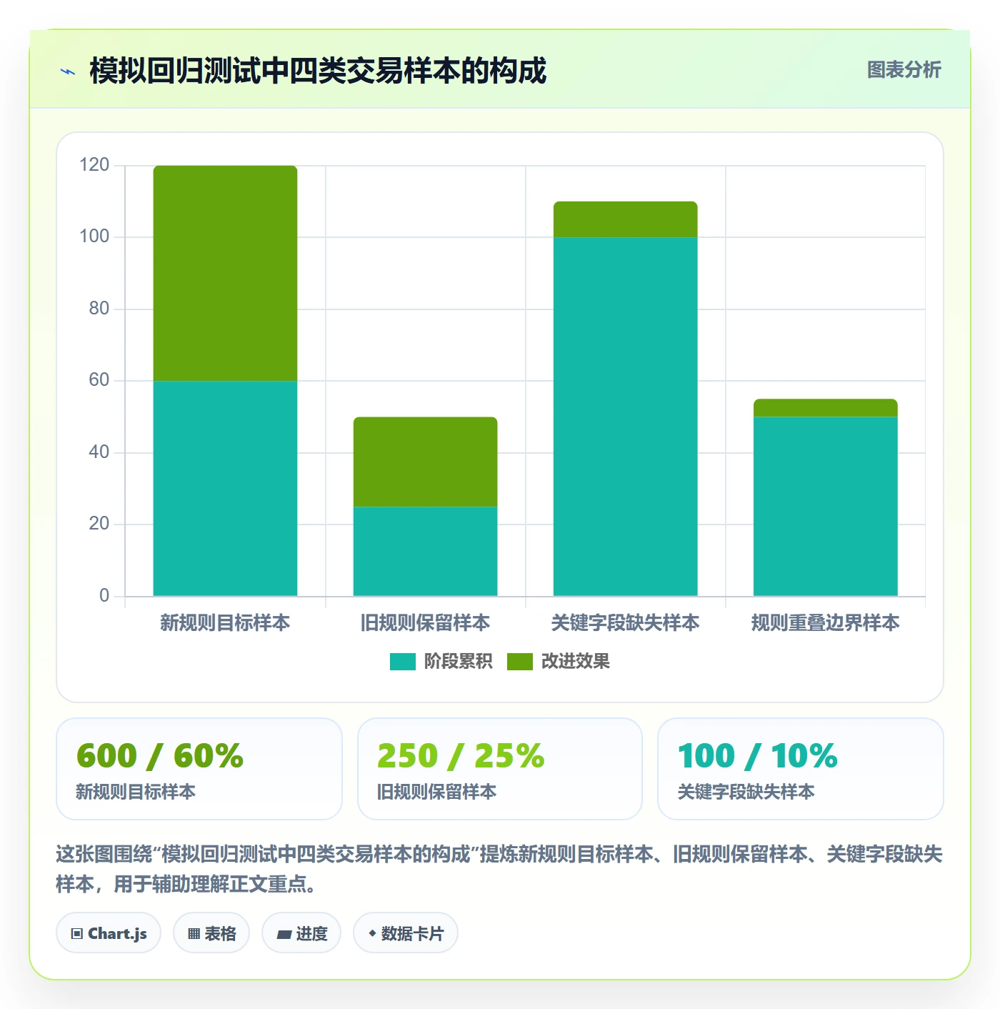 分账系统执行标准:资金路由环节如何体现标准化管理