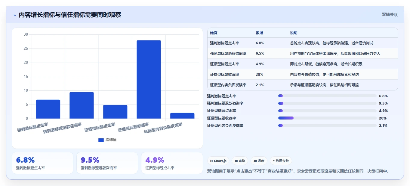 小红书数据分析：电商卖家从零入门：账号冷启动先掌握竞品追踪