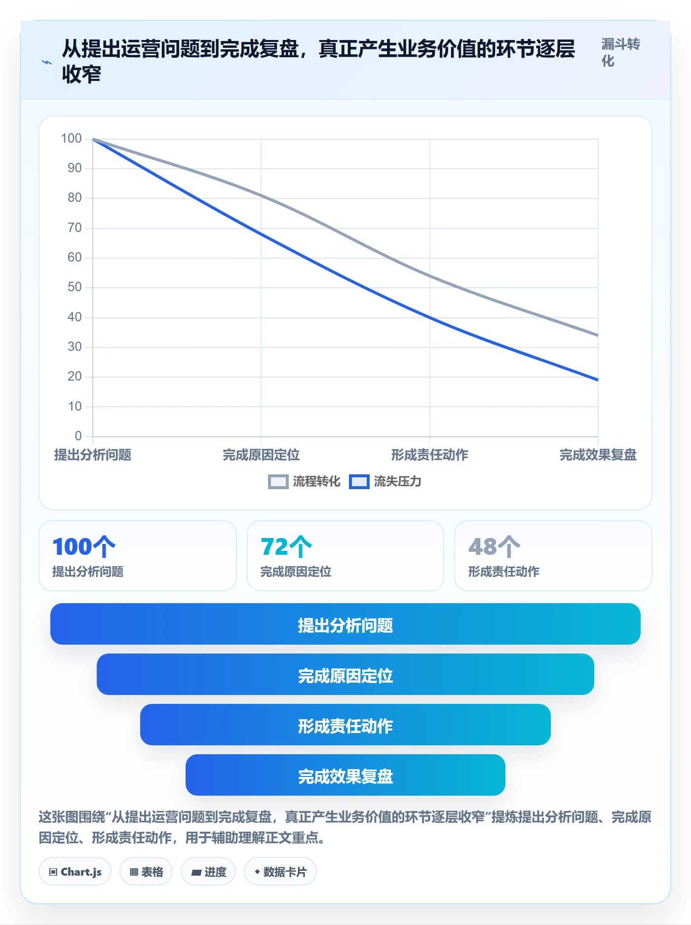 bi 平台应用思路：围绕自助分析拆解精细化运营