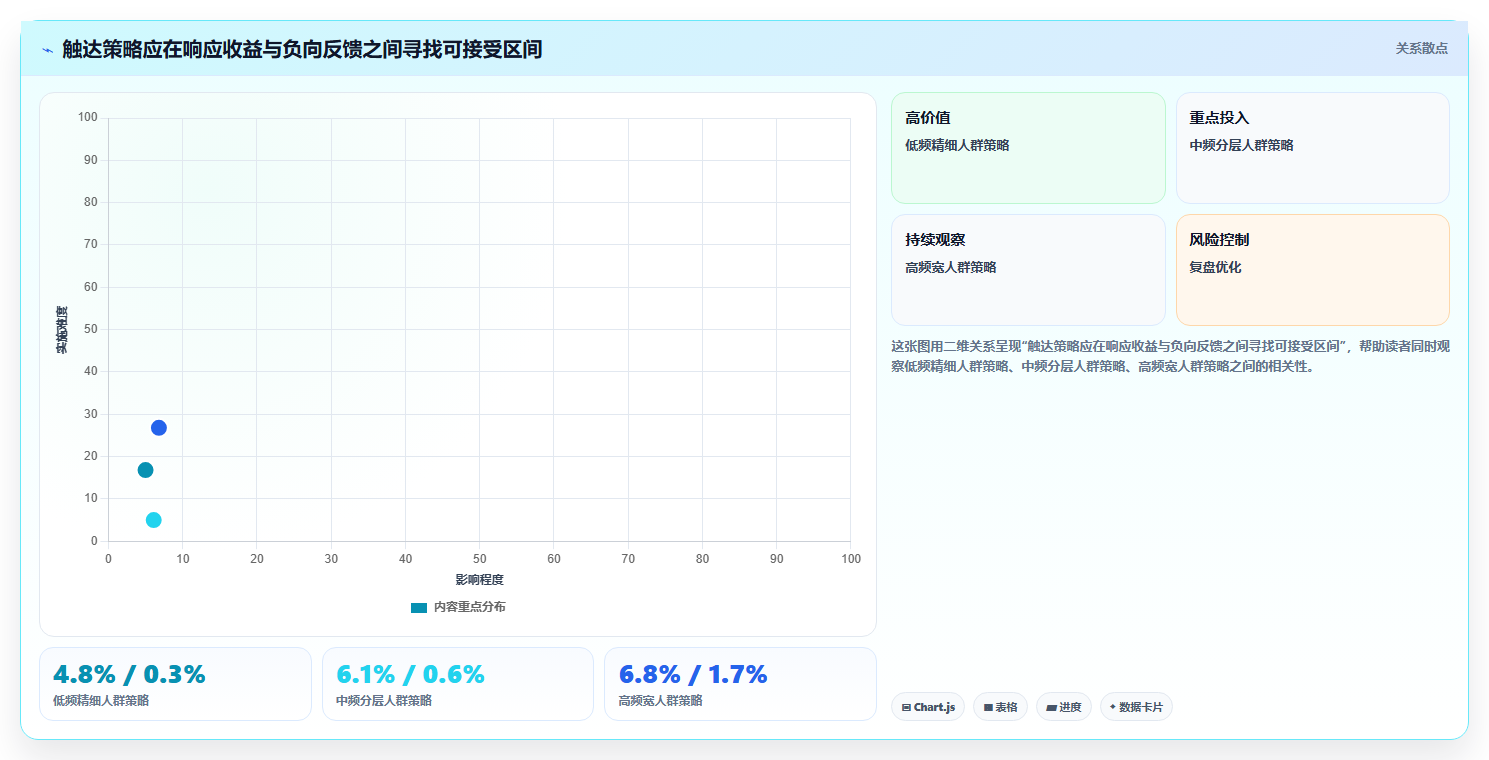 电商crm系统执行标准:私域触达环节如何体现效率提升
