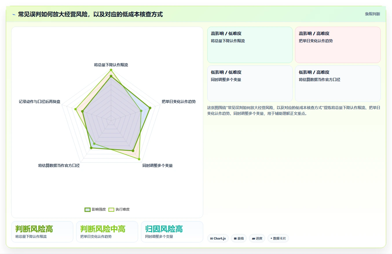 拼多多数据分析工具免费规划方法：流量来源与常见误区如何衔接
