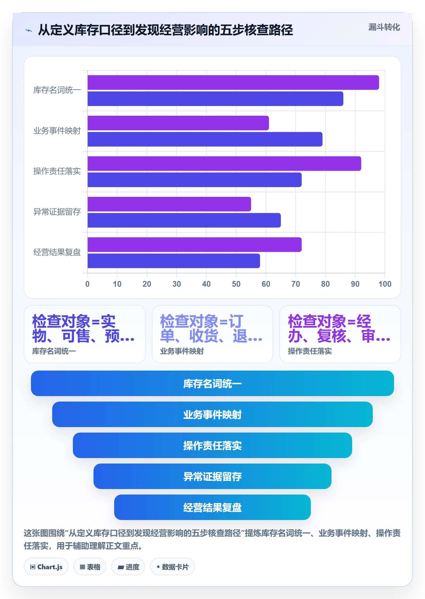 想做好店铺运营管理，先掌握标准化管理中的库存协同