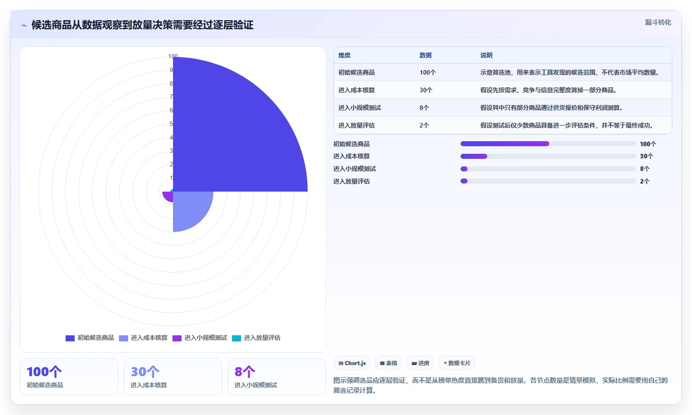 拼多多数据分析工具免费问题诊断：选品数据如何用成本控制改进
