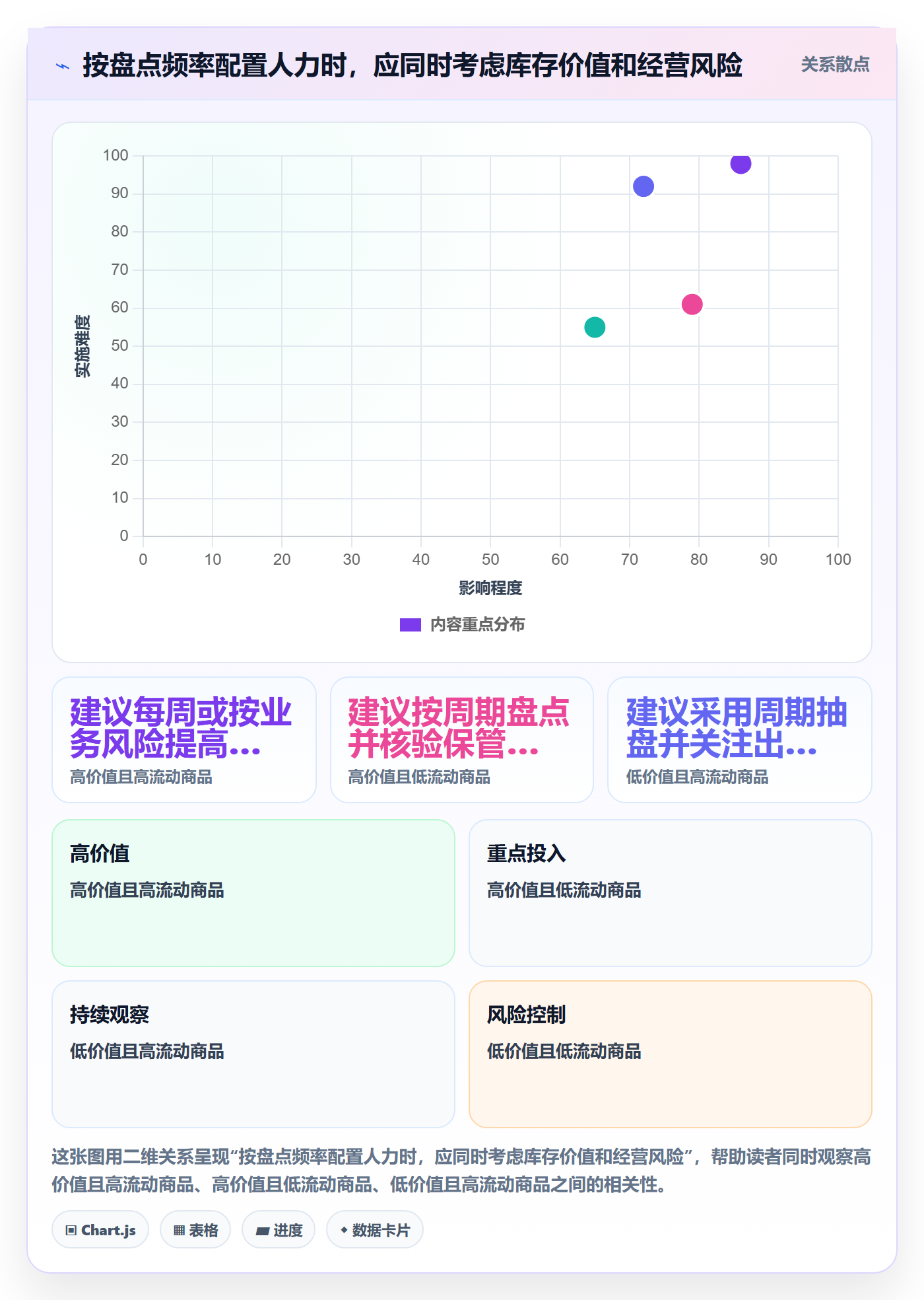 库存管理系统实战复盘：从库存台账验证中小商家效果