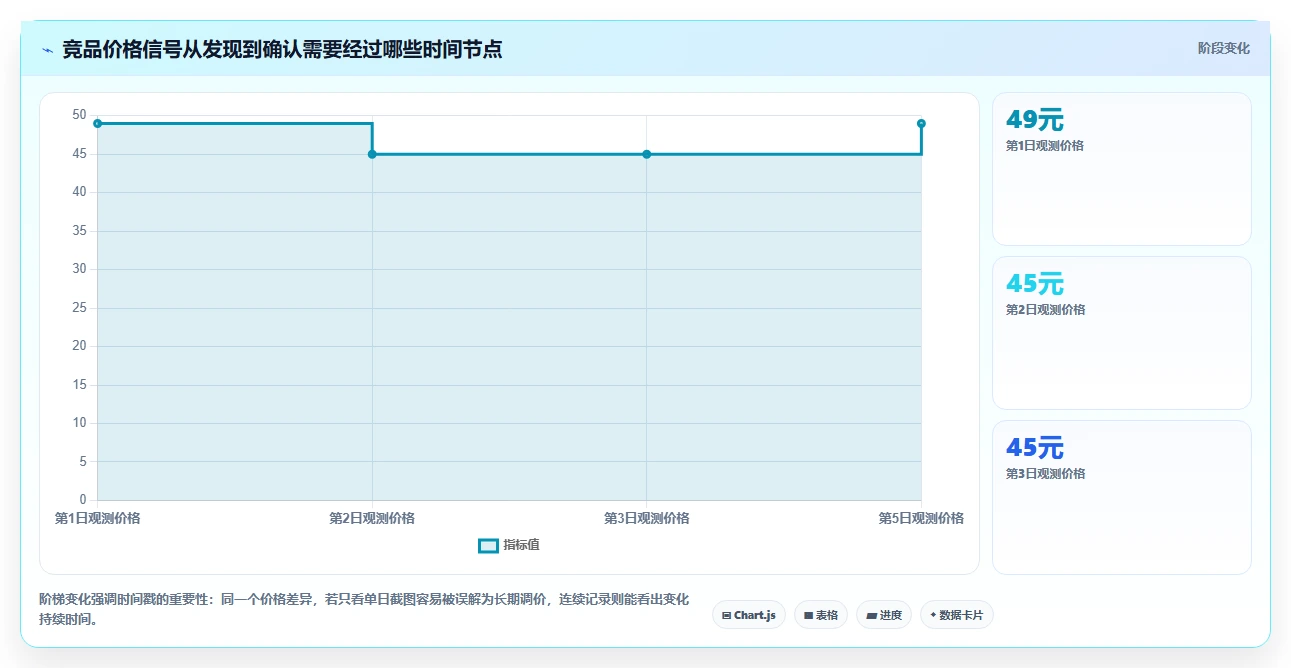 拼多多数据分析工具免费业务拆解：竞品监控为什么影响核心功能