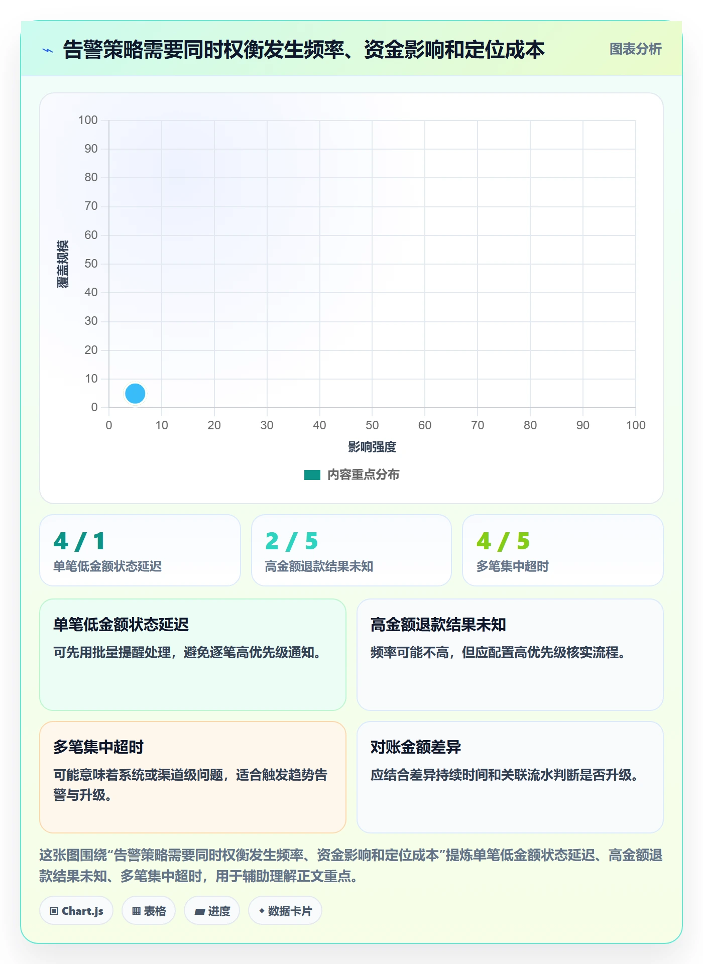 分账系统配置指南：退款处理需要哪些指标体系设置
