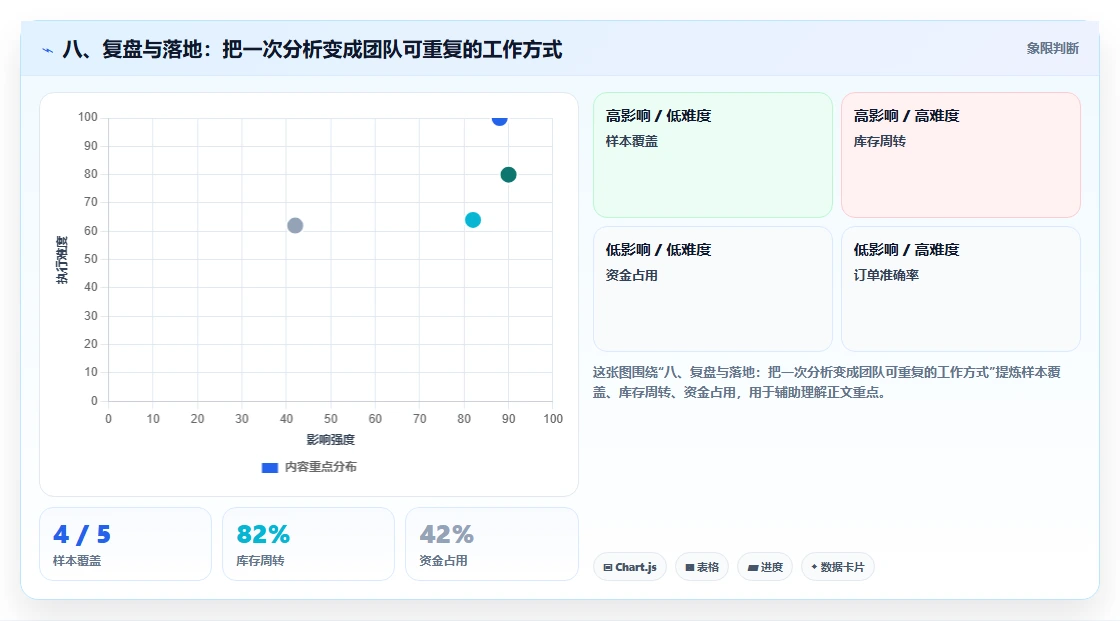八、复盘与落地：把一次分析变成团队可重复的工作方式