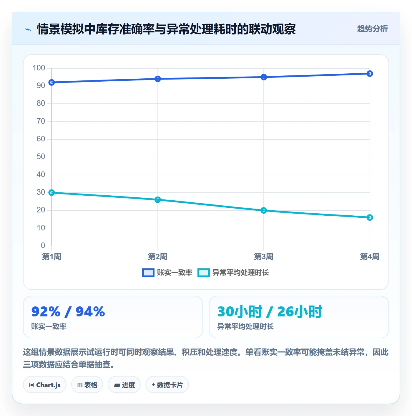 库存管理系统场景解析：系统选型中的标准化管理怎么处理