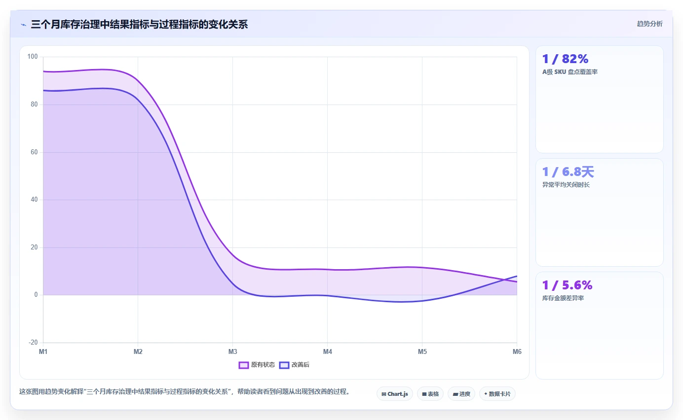 电商仓储管理：电商卖家案例思路：规模扩张怎样优化库存盘点