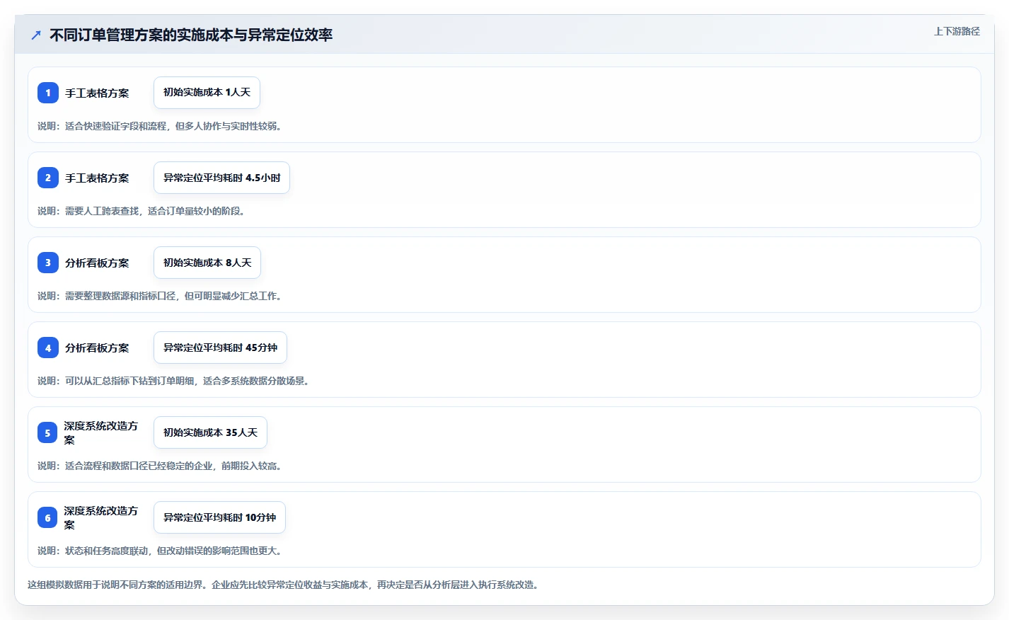 电商管理怎么落地？从订单履约讲清风险排查