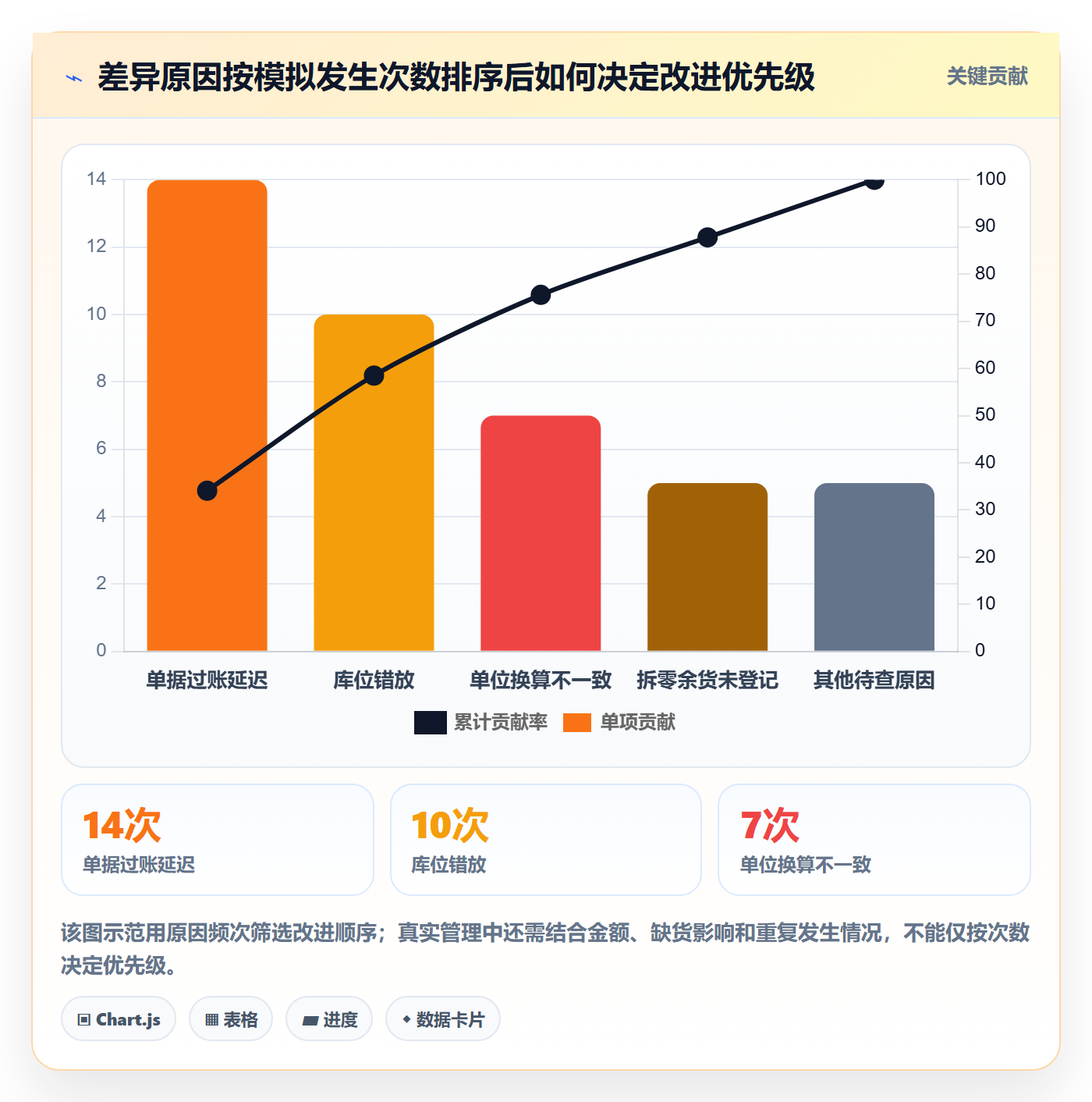 库存管理系统怎么优化？先从盘点管理的实操教程入手