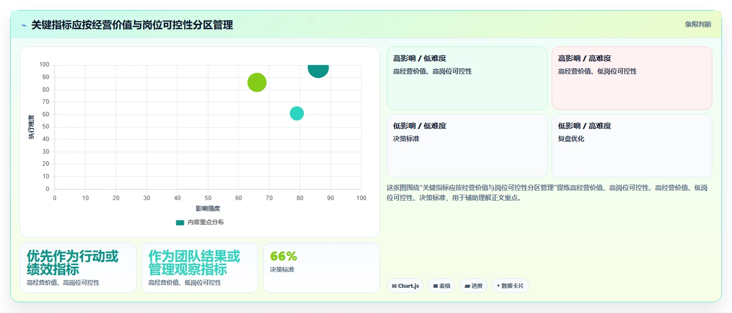 如何运营好一个店铺实践指南：团队执行的指标体系怎样更有效
