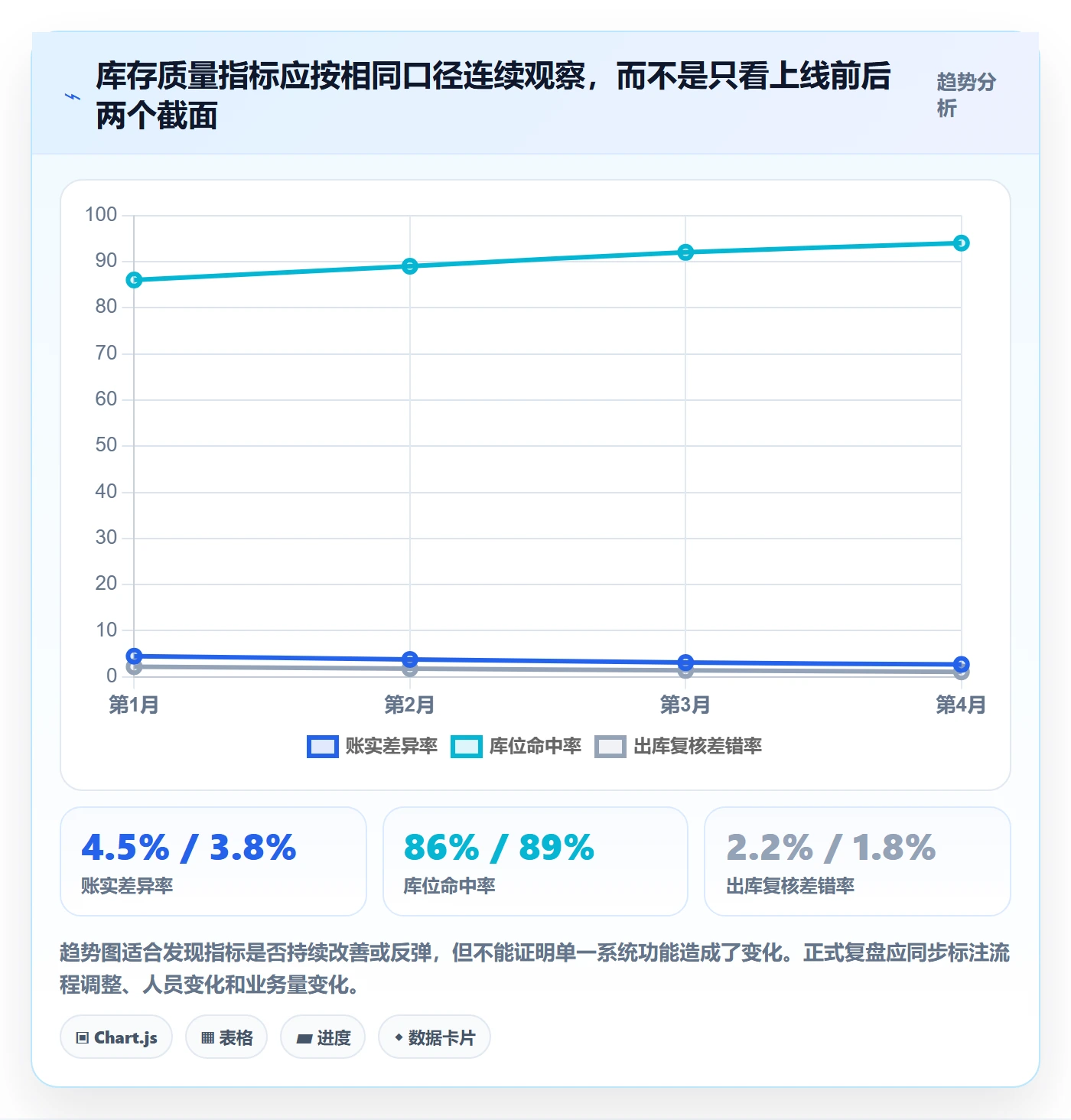 库存管理系统应用思路：围绕出入库流程拆解核心功能