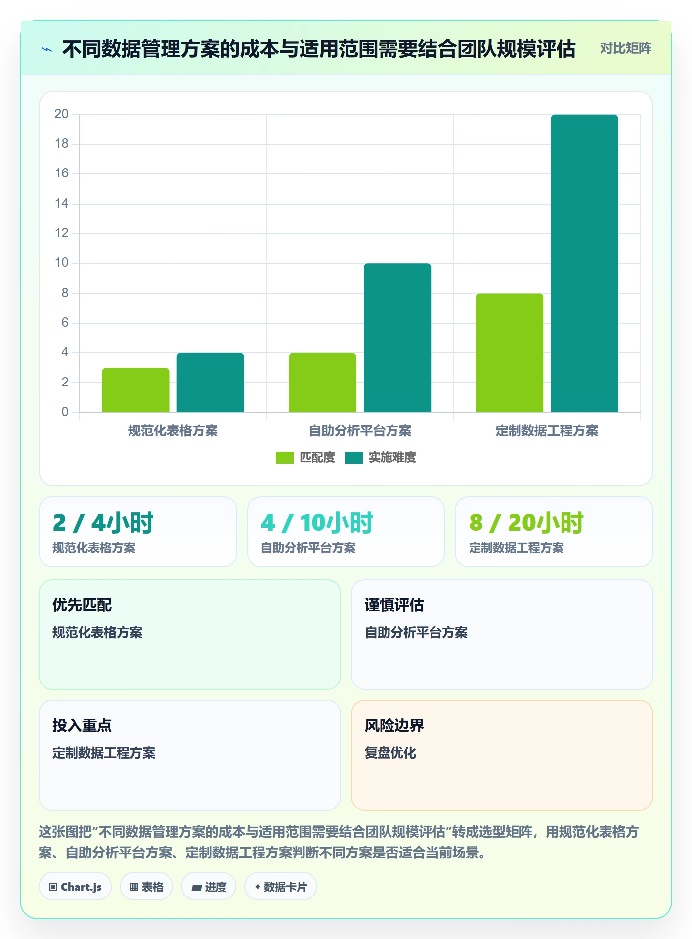 店铺运营管理选择标准：经营目标维度如何评估数据复盘