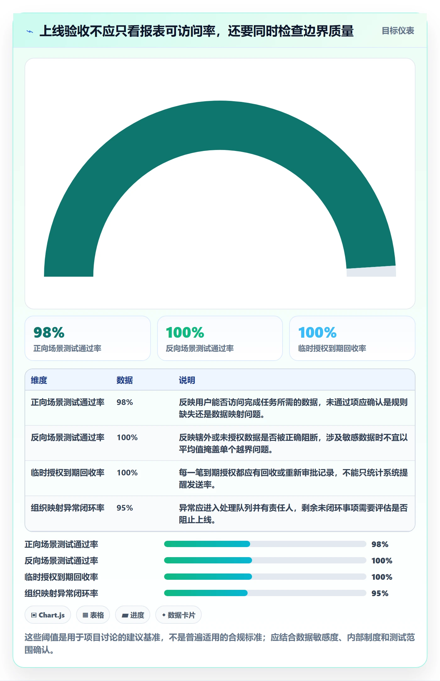 bi 平台实施路径：权限体系如何完成多店经营