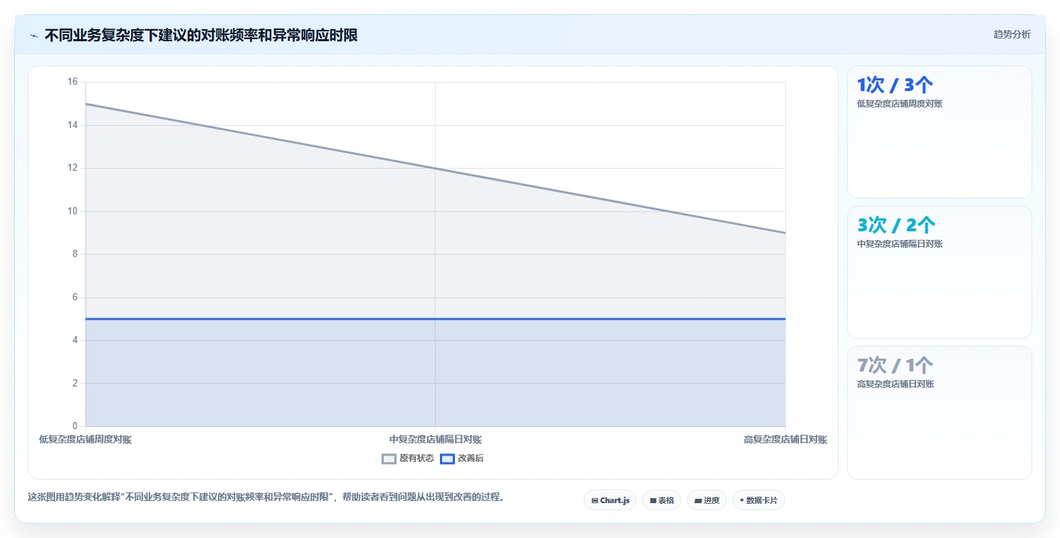电商管理怎么落地？从财务对账讲清多店经营