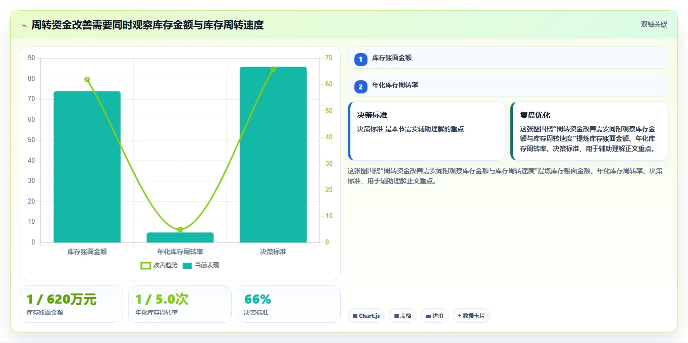库存出入库：仓库新手改善方案：告别账实不符，逐步实现释放周转资金