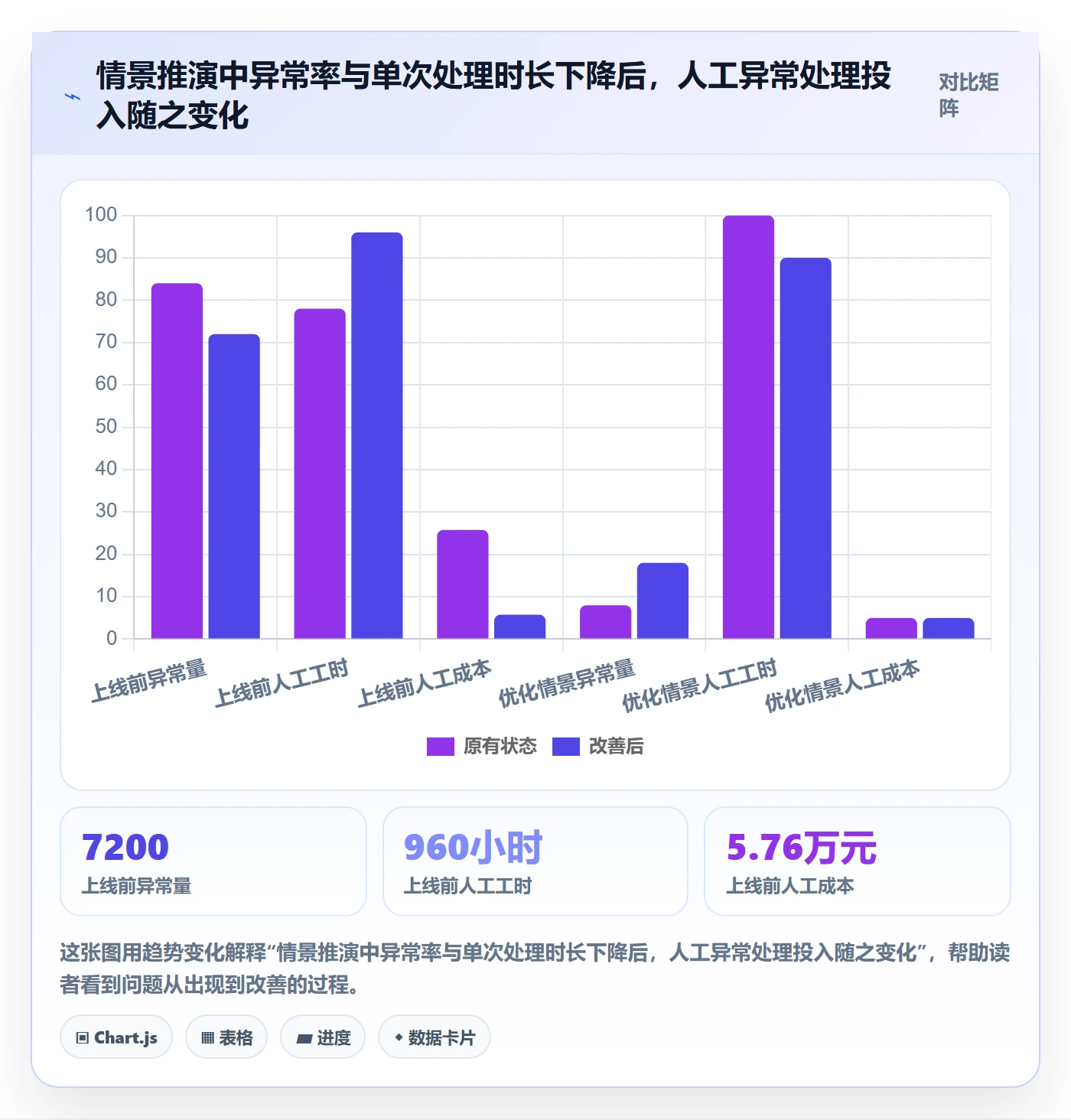 分账系统方案设计：多方结算场景的成本控制怎么做