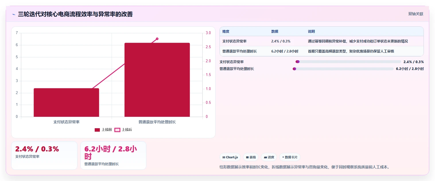 电商系统开发：产品经理效率攻略：用持续迭代加快明确项目边界