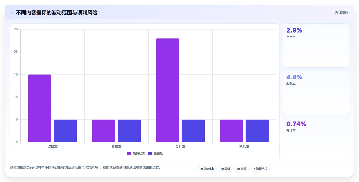 小红书数据分析：增长负责人精细化指南：从竞品追踪发现数据不会看根因