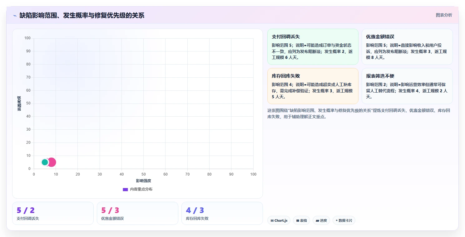电商系统开发：创业团队新手问答：测试验收做不好会出现哪些交付延期