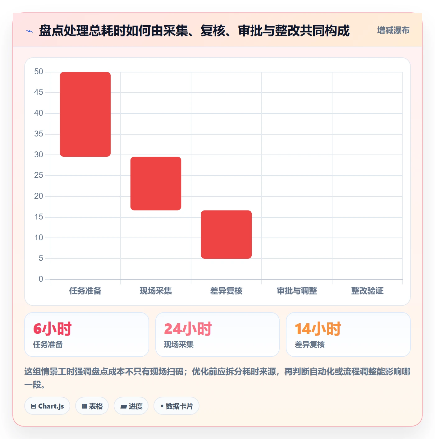 库存管理系统方案设计：盘点管理场景的精细化运营怎么做