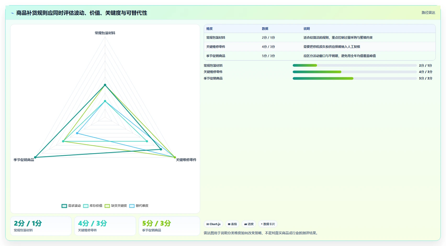 想做好仓库安全库存管理，先掌握指标体系中的补货点设置