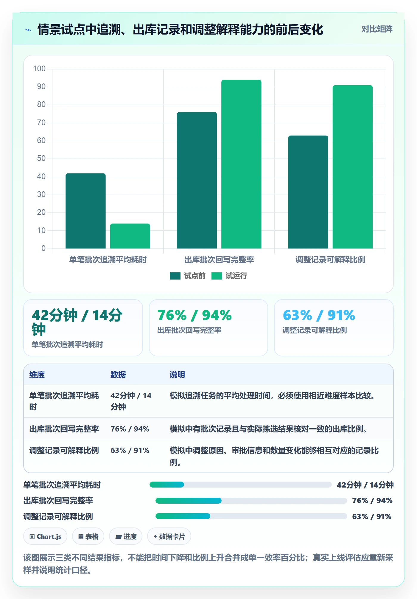 库存管理系统从0到1：批次管理的效率提升与操作要点