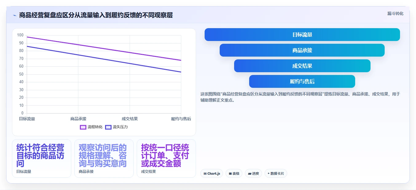 店铺运营包括哪些方面怎么管？以商品运营为核心的团队协同方案