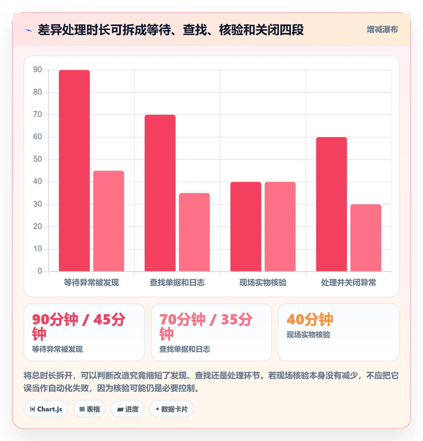 库存管理系统问题诊断：出入库流程如何用自动化方案改进