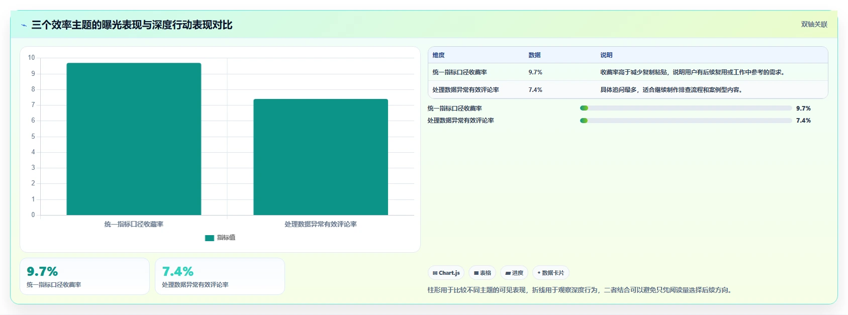 小红书数据分析：数据分析师效率攻略：用竞品追踪加快找到有效选题
