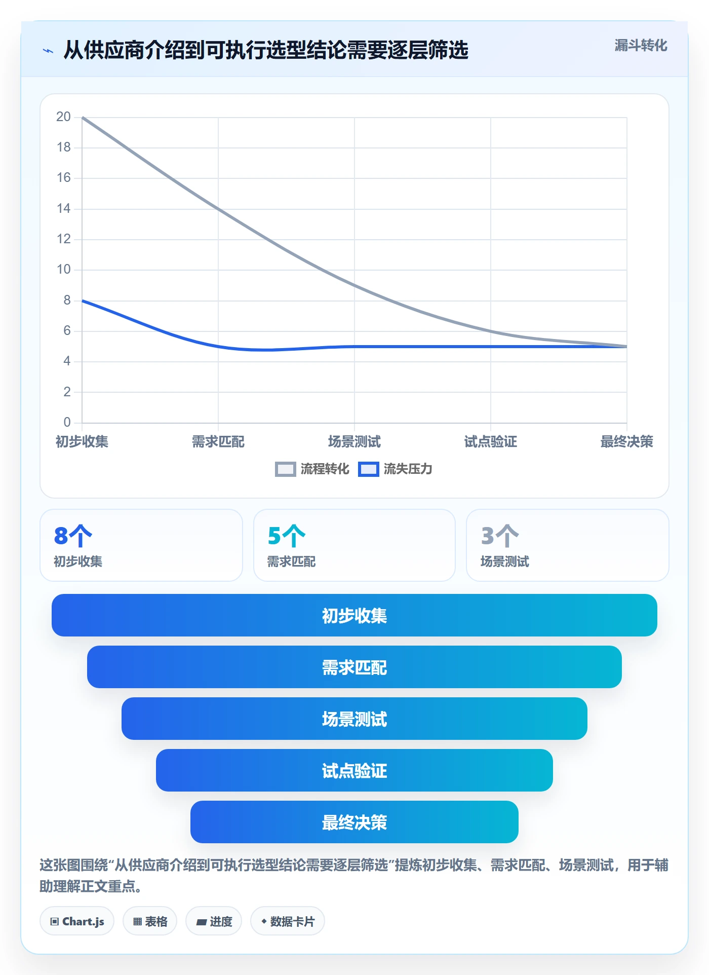 库存管理系统怎么选？系统选型相关的团队协同判断标准