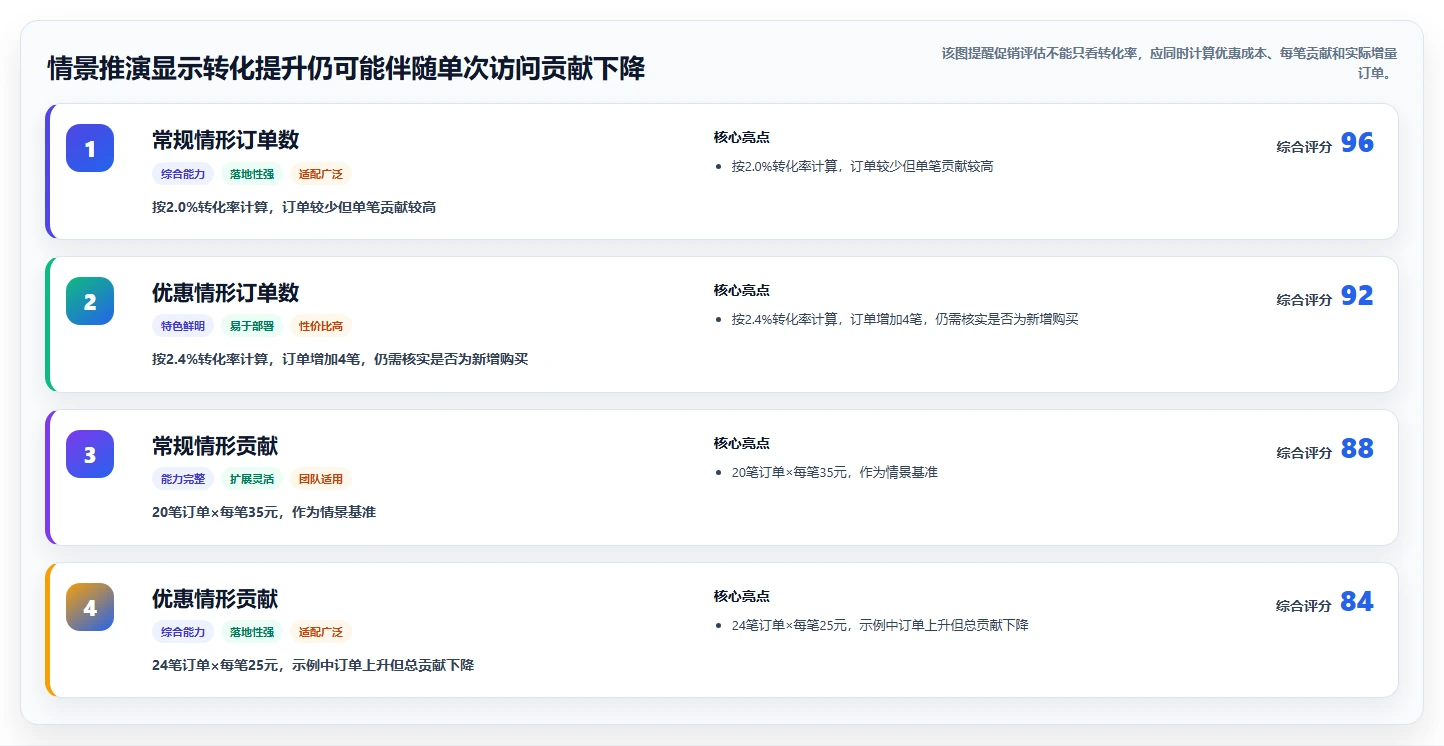 店铺运营包括哪些方面数据方法:用用户运营支撑新手避坑判断