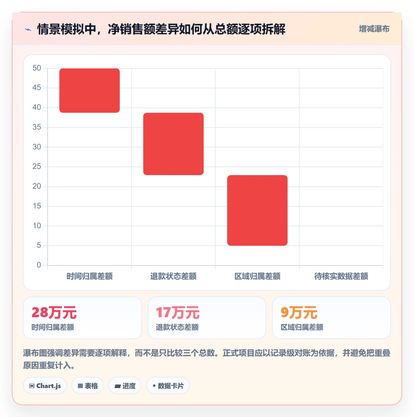 bi 平台避坑指南：指标建模环节的标准化管理要注意什么