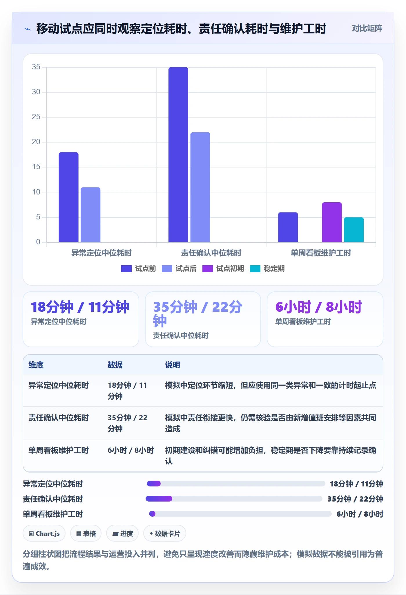 bi 平台管理模板：围绕移动查看开展精细化运营