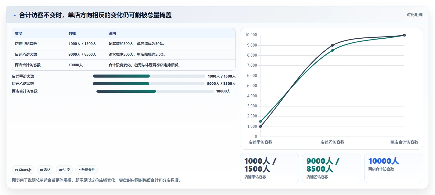 拼多多数据分析工具免费运营框架：把流量来源纳入多店经营