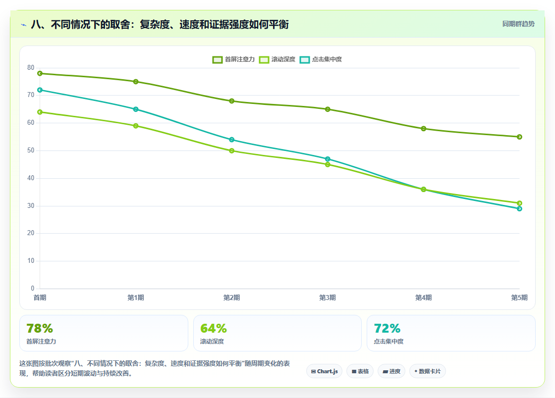 八、不同情况下的取舍：复杂度、速度和证据强度如何平衡