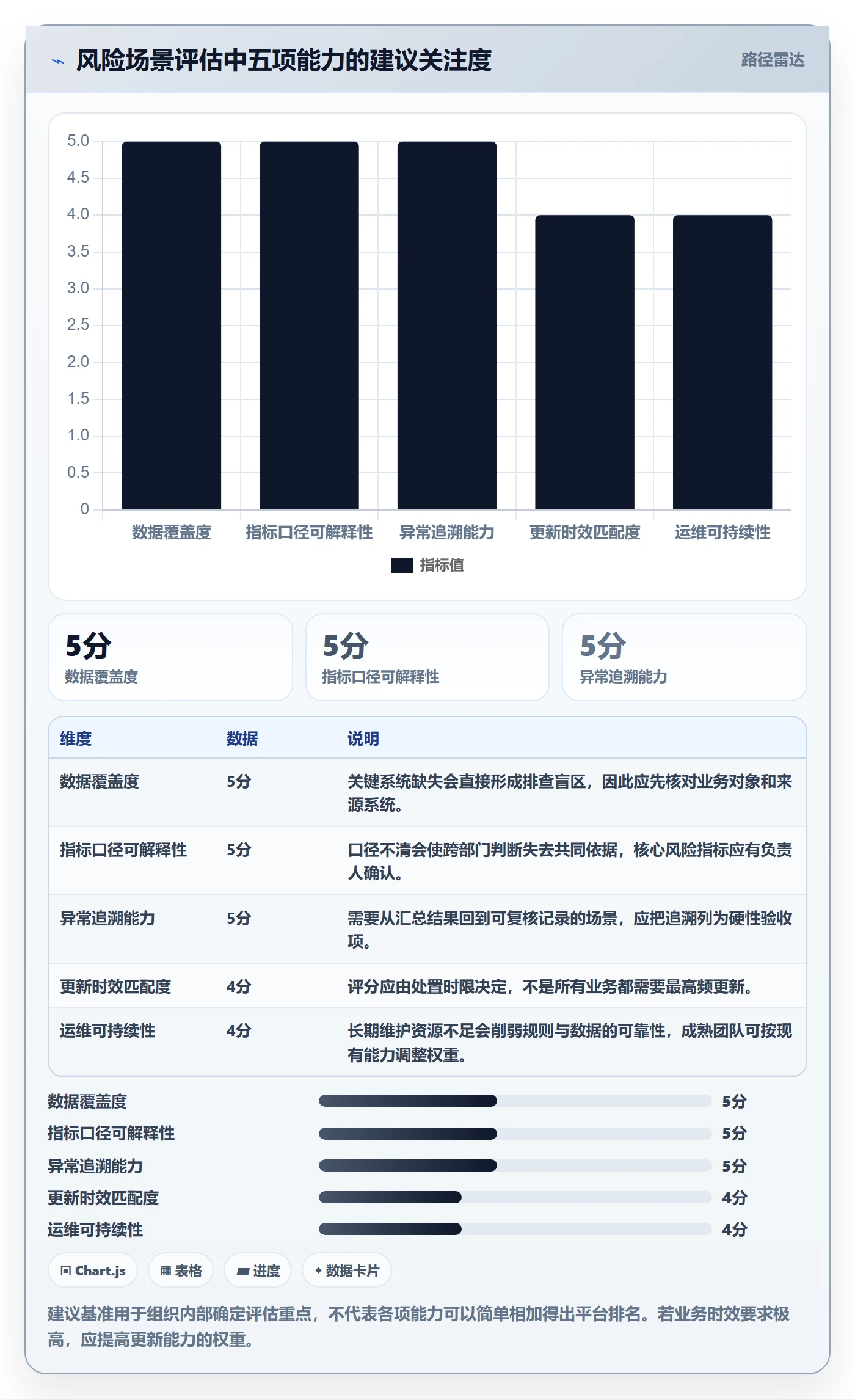 bi 平台业务拆解：选型成本为什么影响风险排查