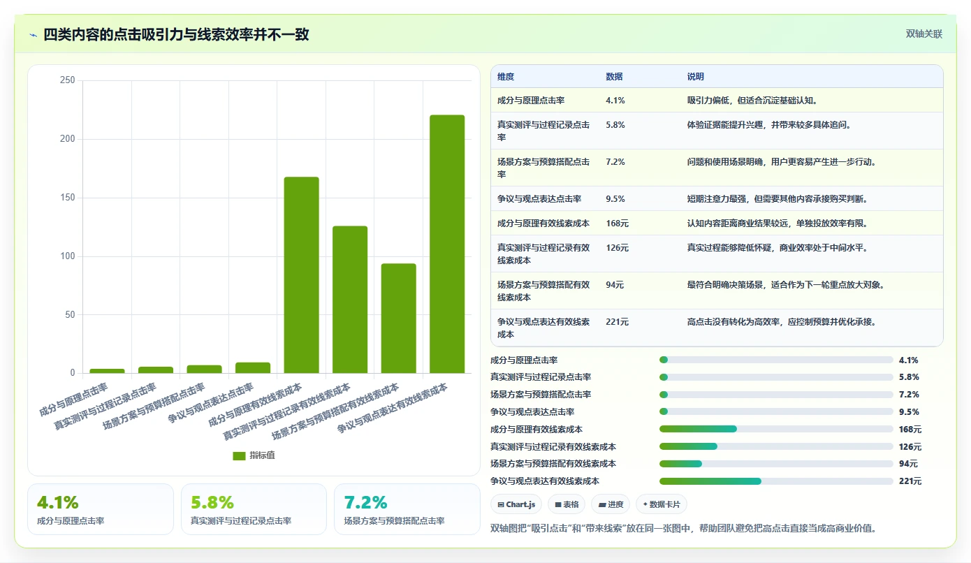 小红书数据分析：投放团队一页讲清：投放复盘与找到有效选题的关系