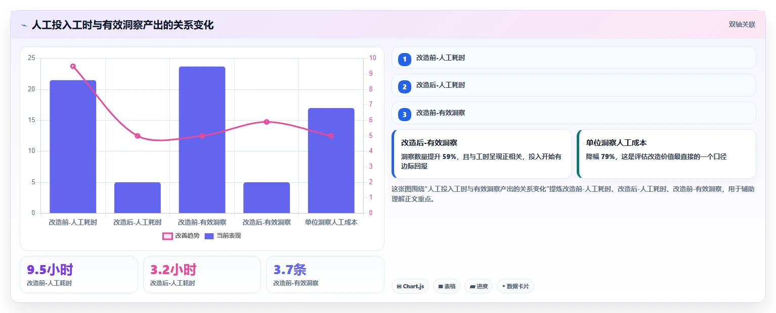 运营工具问题诊断：竞品监控如何用常见误区改进